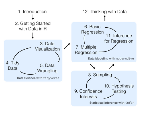 Data/Science