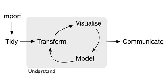 Data/Science